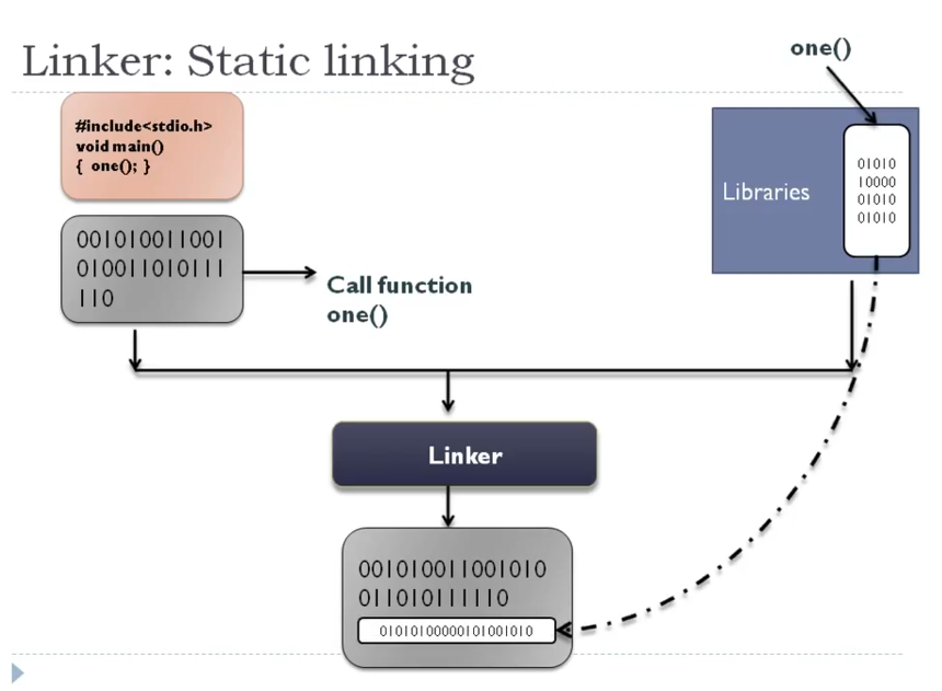 factory method pattern